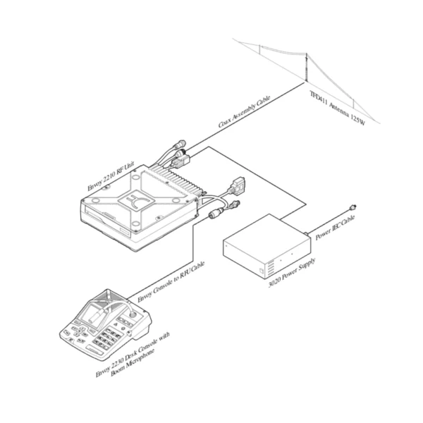 Base Station Solution