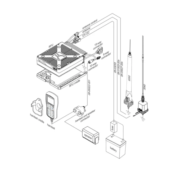 ENVOY Mobile Solution