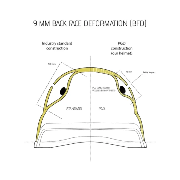 PGD MICH2000 Helmet - Low-cut Ballistic Helmet